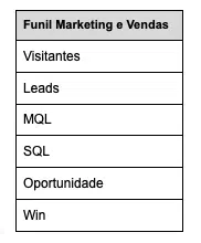 Funil de vendas- exemplo