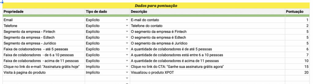 Lead Scoring: Planilha exclusiva para leitores do Blog da Gestão em Dados